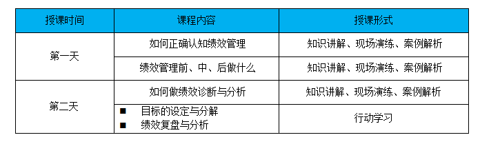 某生(shēng)物(wù)科(kē)技(jì)公司績效管理(lǐ)培訓項目