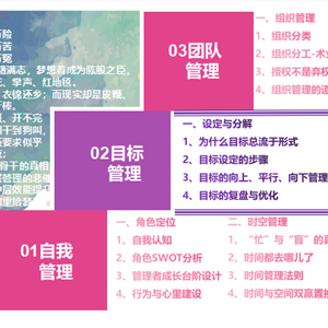 《中層幹部管理(lǐ)效能提升三部曲》待上(shàng)線